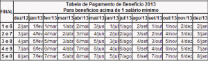 Tabela De Pagamento Inss Datas De Pagamentos