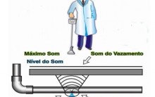 Caça Vazamentos – Endereços E Telefones