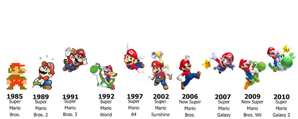 Jogo Mario Bros 25 Anos 13 De setembro 2023