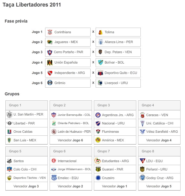 Tabela do Campeonato Brasileiro 2024