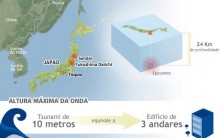 Terremoto No Japão e Tsunami 2024 – Fotos e Vídeos Japao
