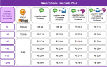 Plano Vivo Internet  3g Plus – Como Funciona,Benefícios que Traz, Como Participar