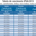 Licenciamento IPVA 2025 - Consultar, Pagamentos, Tabela de Vencimento