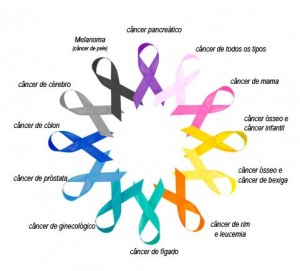 cancer-simbolo-prevenção